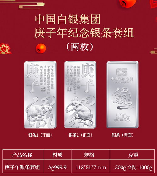 中國白銀集團庚子年銀條套組